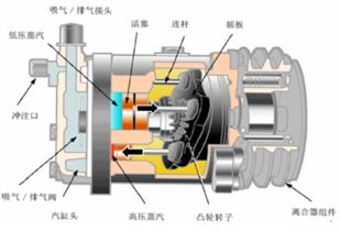 空调压缩机烧坏跟制冷剂压力有关系